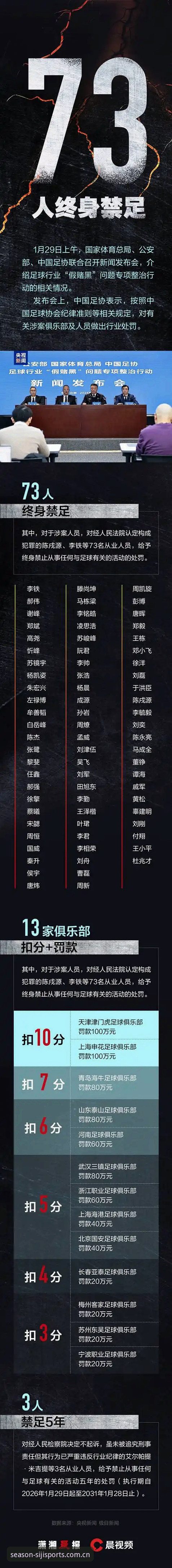 足球反腐风暴持续，四季体育海量数据揭秘禁足名单全貌