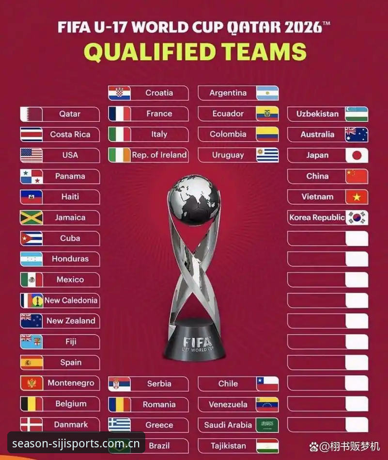 U17世界杯抽签结果出炉：四季体育平台观赛完整指南